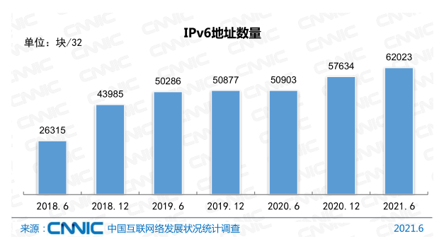 Ї(gu)(lin)W(wng)ռ_(d)71.6%x(lin)W(wng)I(y)|(zh)˲ţ